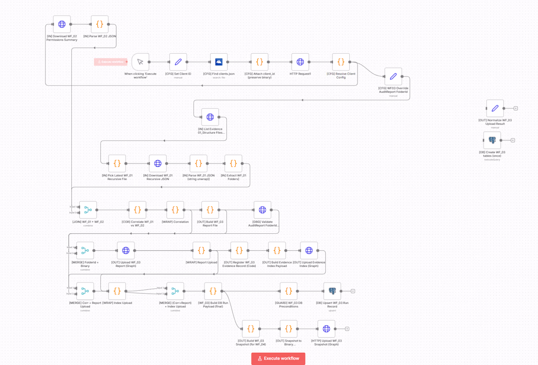 Cover image for n8n Audit Correlation Workflow with