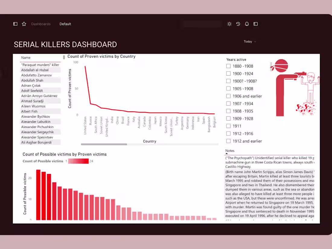 Cover image for Transform Data into Powerful Visual Stories 