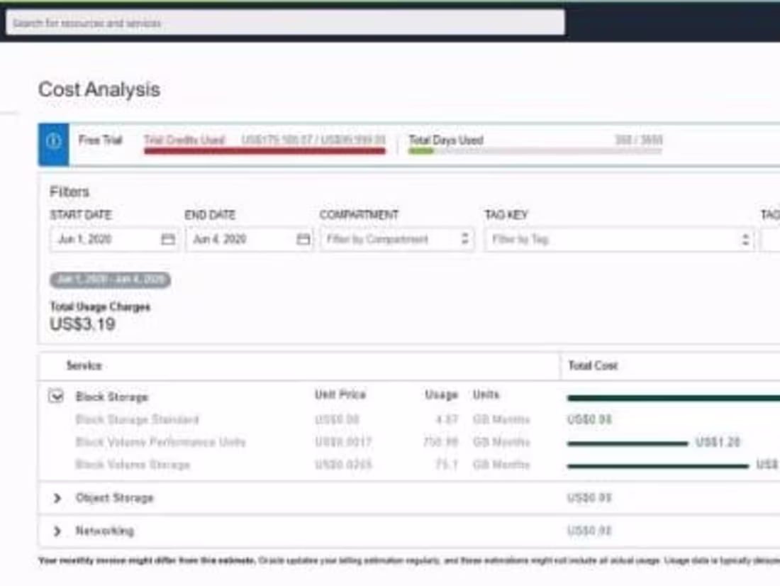 Cover image for Software Devlopment