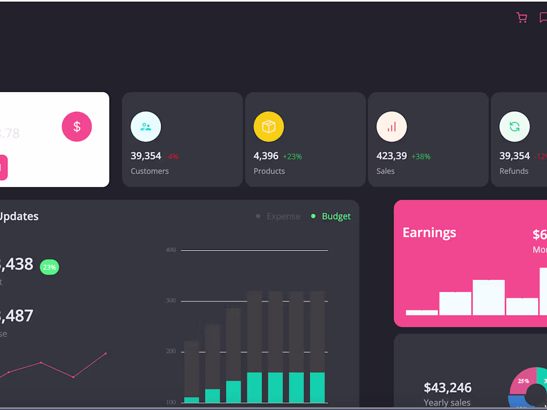 Cover image for E-Commerce Dashboard