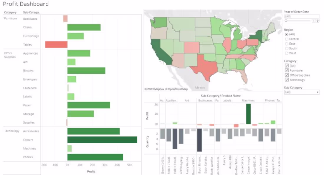 Cover image for Dashboard