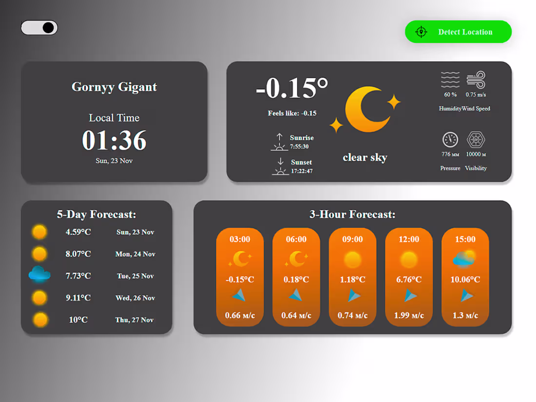 Cover image for Weather App A weather application built with React and Style...