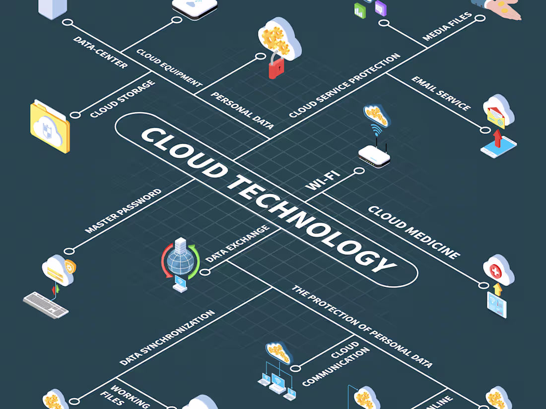 Cover image for Cloud Computing: Operation Process