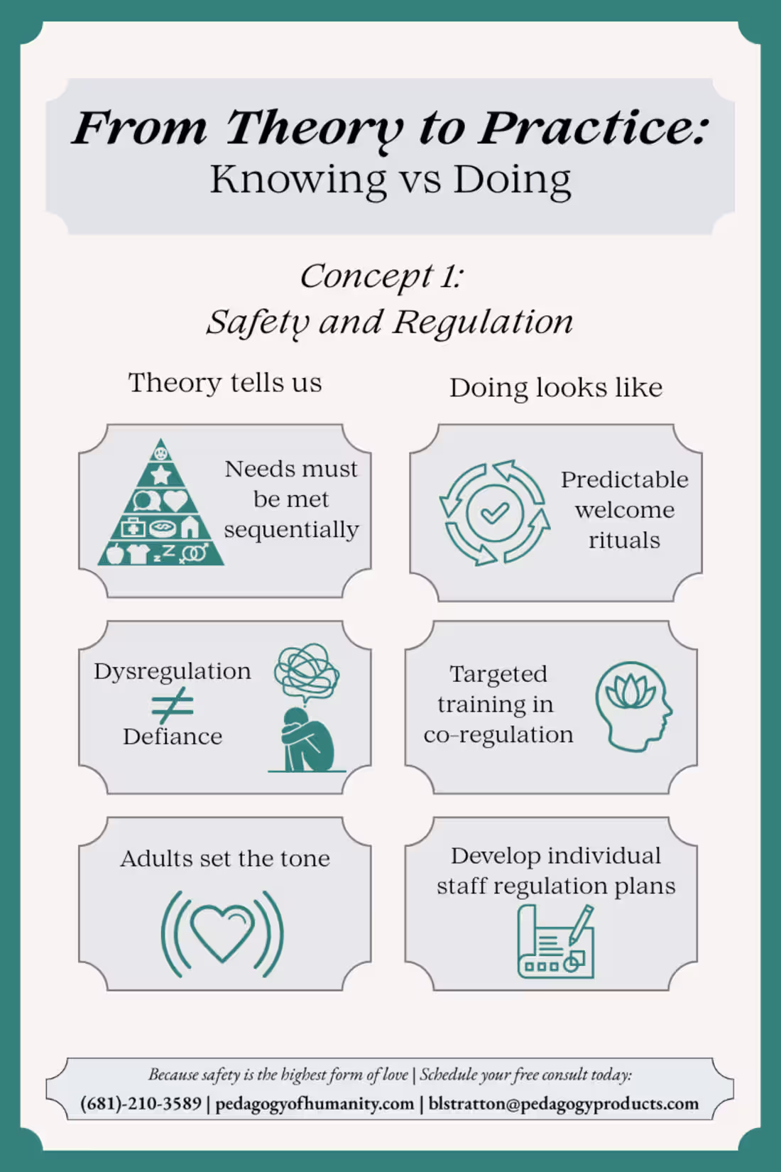 Cover image for Check out my Knowing vs. Doing set, developed to help teache...