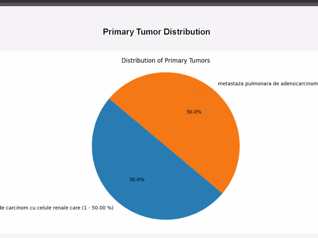Cover image for Cancercare Connect