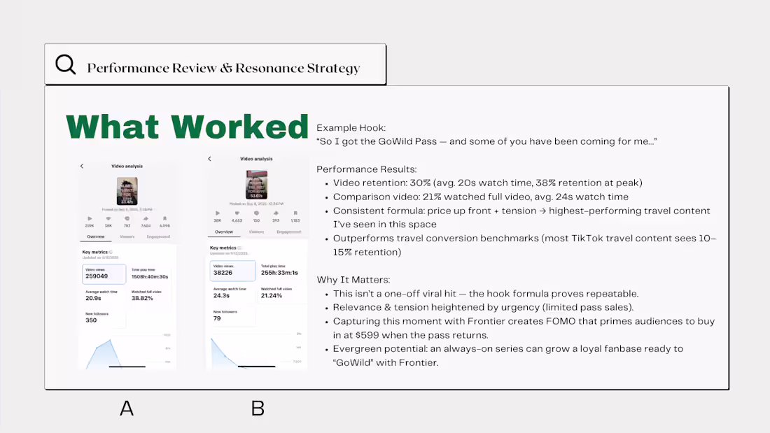Cover image for In just 3 days, my organic TikTok series around Frontier's $...