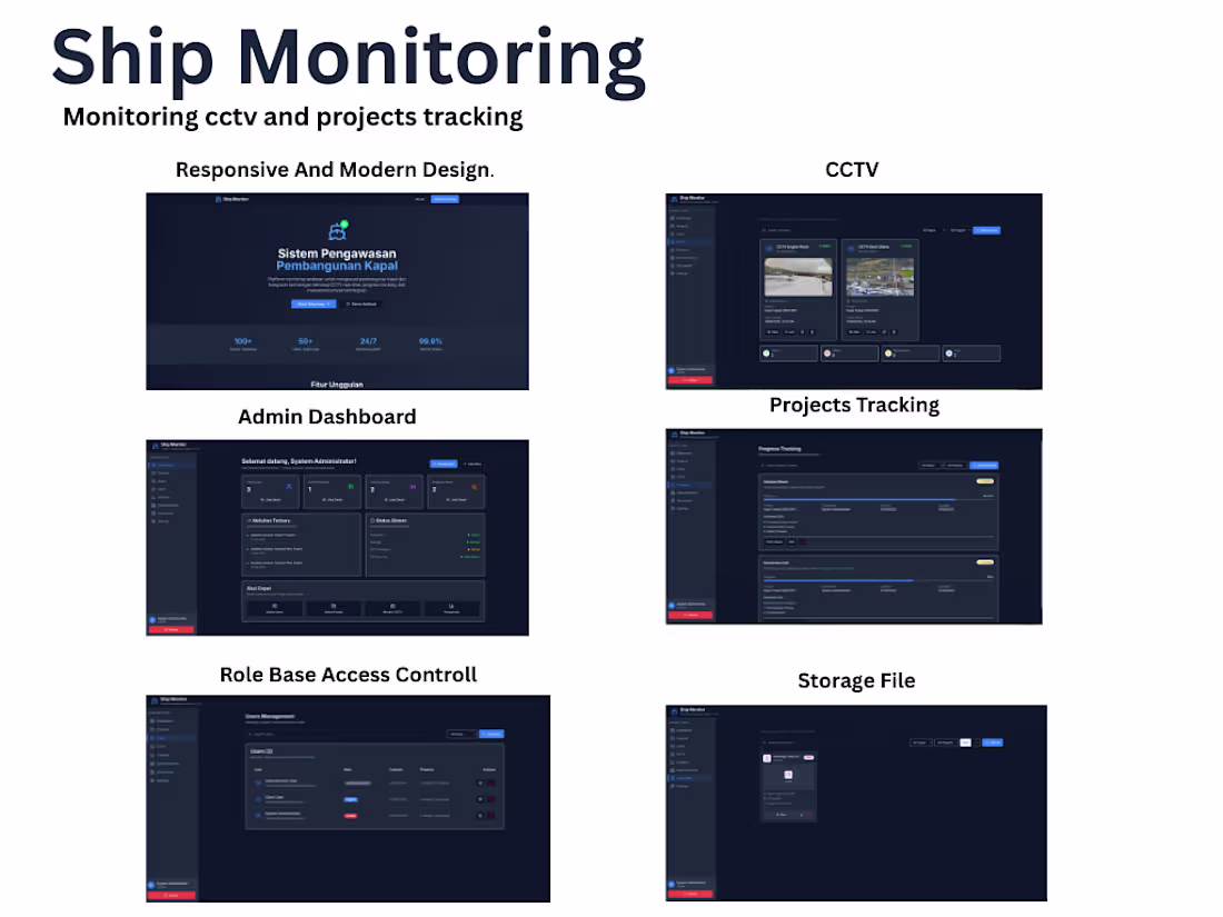 Cover image for Sistem Monitoring