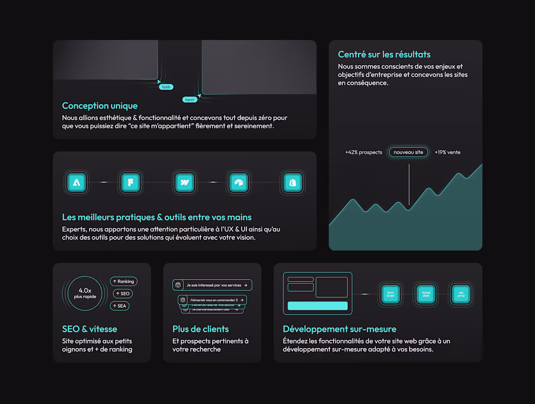Cover image for Fairly Priced Webflow Design & Development