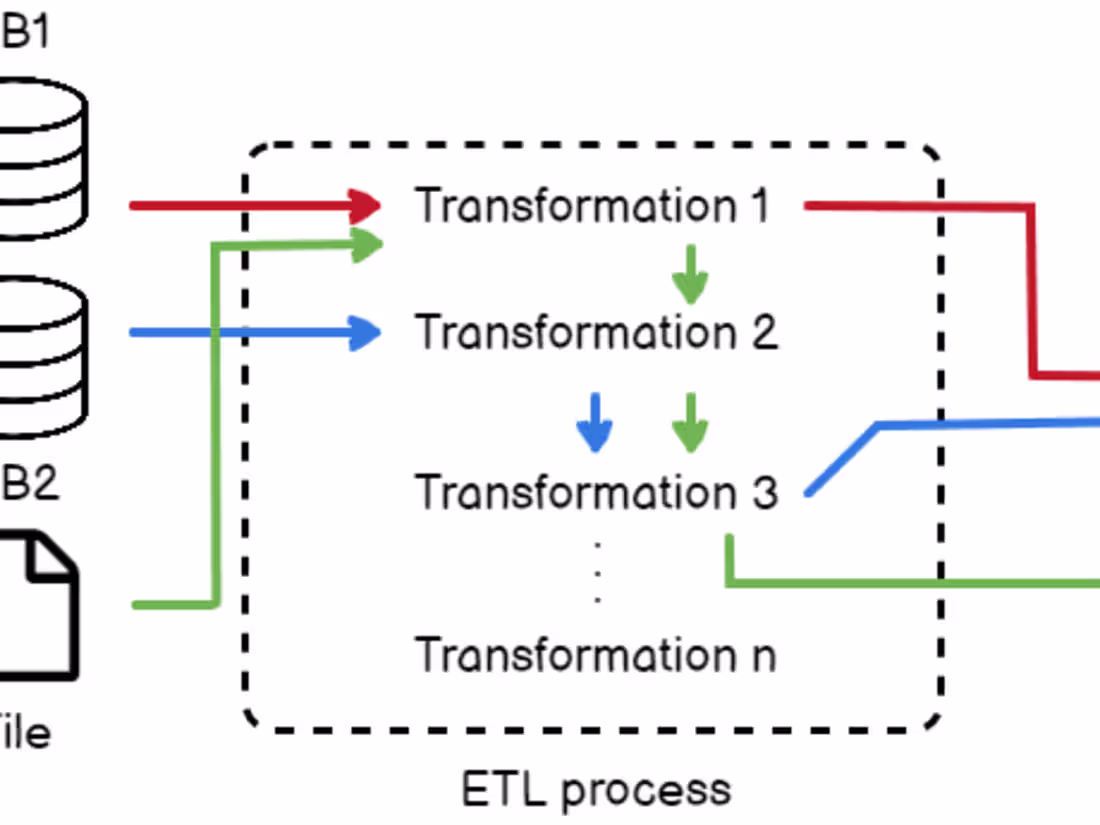 Cover image for Data Migration for HealthTech Client