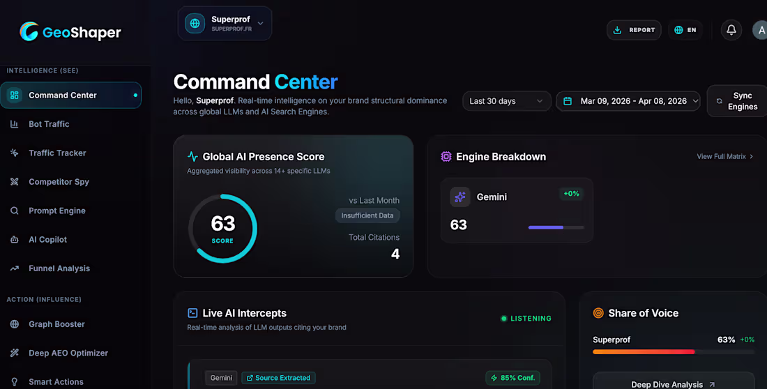 Cover image for Role: Lead Product Architect
What I