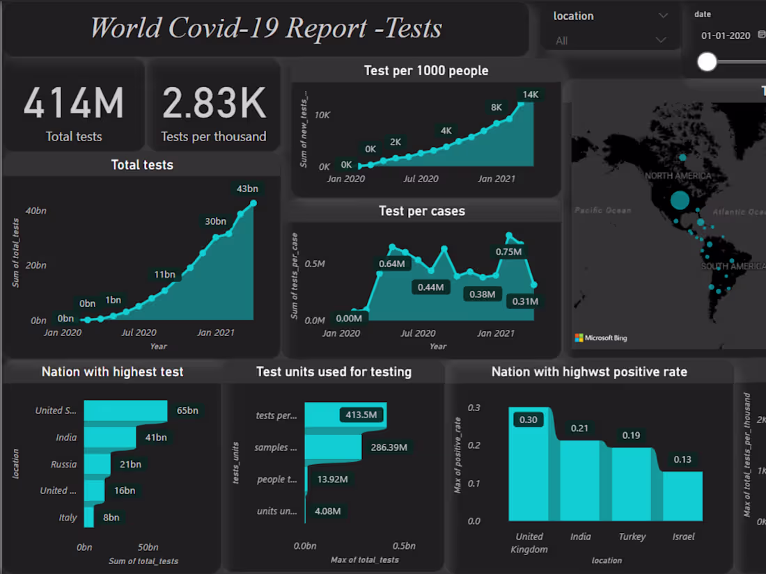 Cover image for COVID-19 analysis
