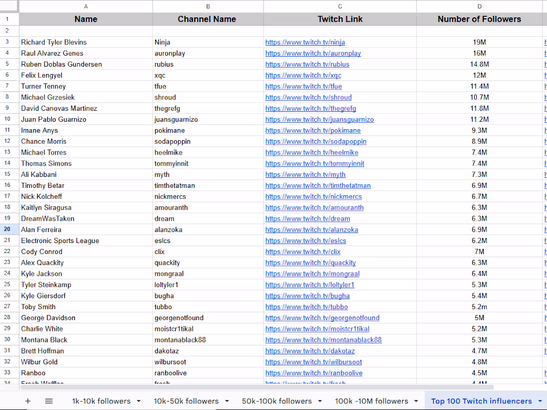 Cover image for Lead Generation for Esports & Gaming Promotions 