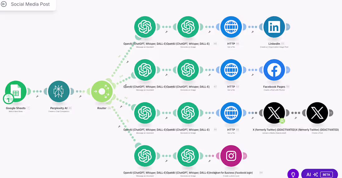 Cover image for AI-Driven Social Media Automation System