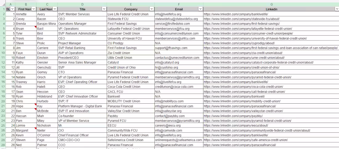 Cover image for lead generation, data entry