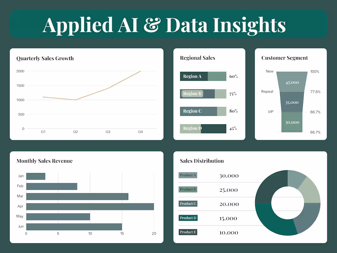 Cover image for Applied AI & Data Insights