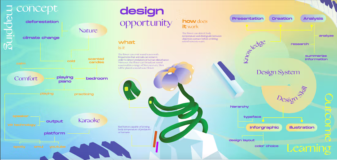 Cover image for System for Creation