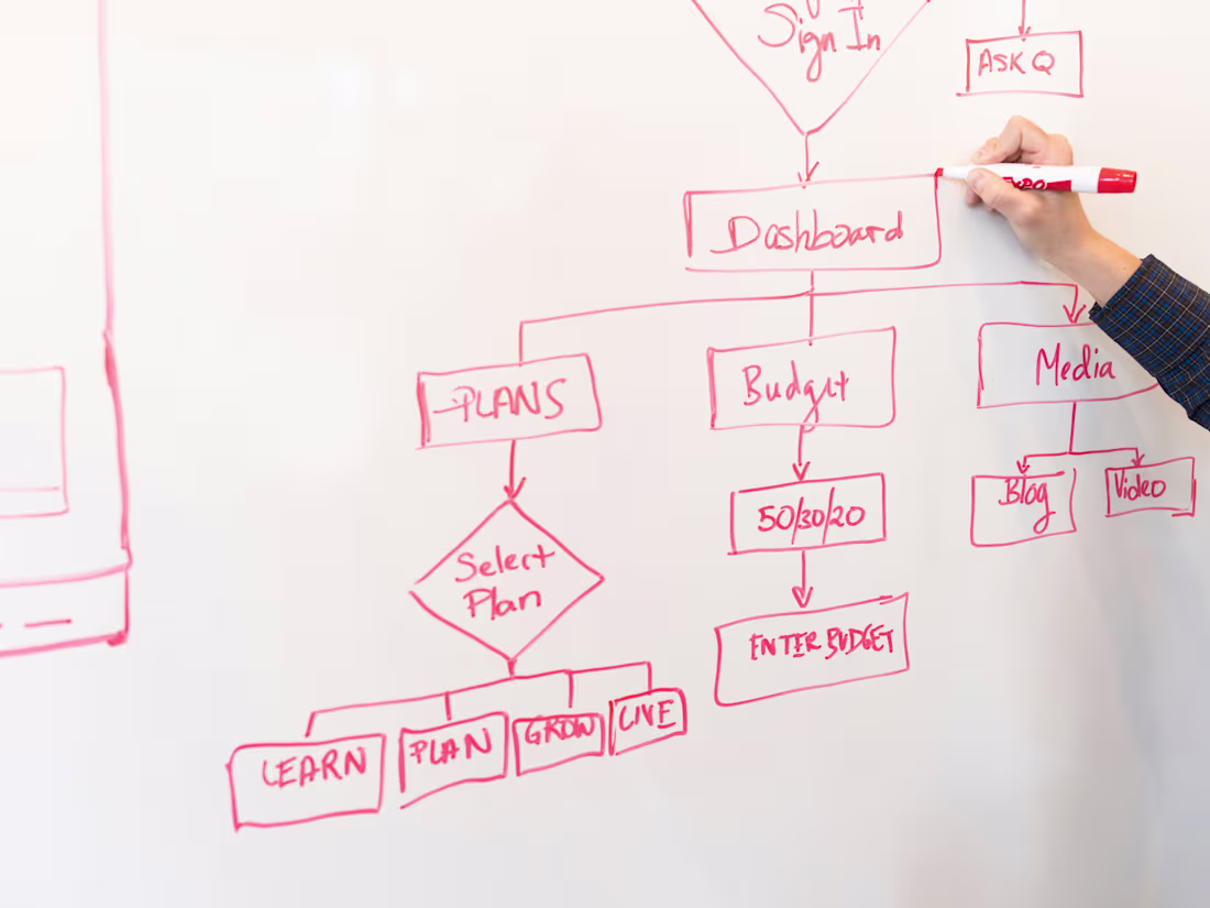 Cover image for AI Discovery Session 