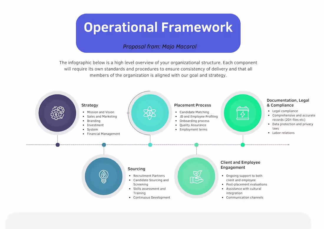 Cover image for Business Analysis