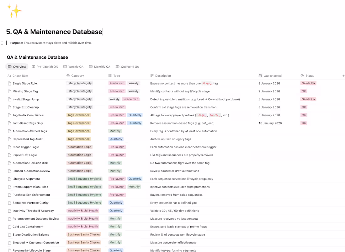 Cover image for A lot of businesses are migrating their contact database to ...