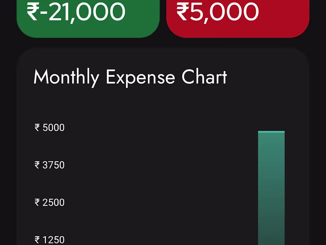 Cover image for Karan-Dayani - Overview