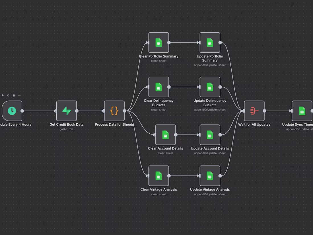 Cover image for Financial Systems Automation