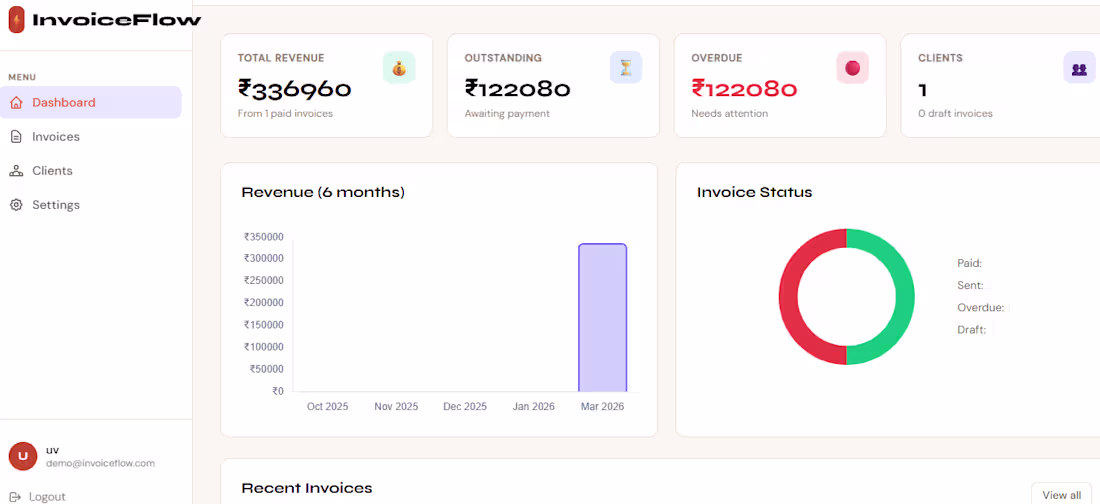 Cover image for Invoice Management System - Web