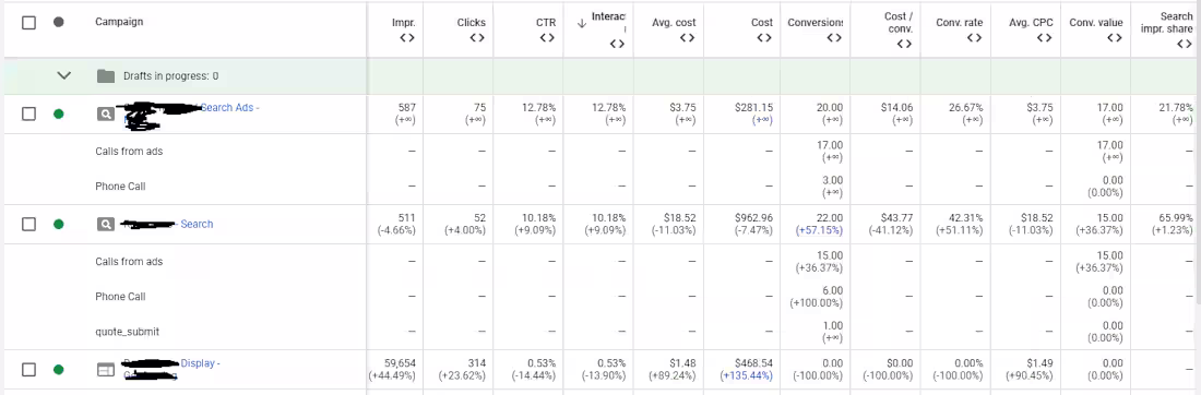 Cover image for Google Ad results from 1 month of work