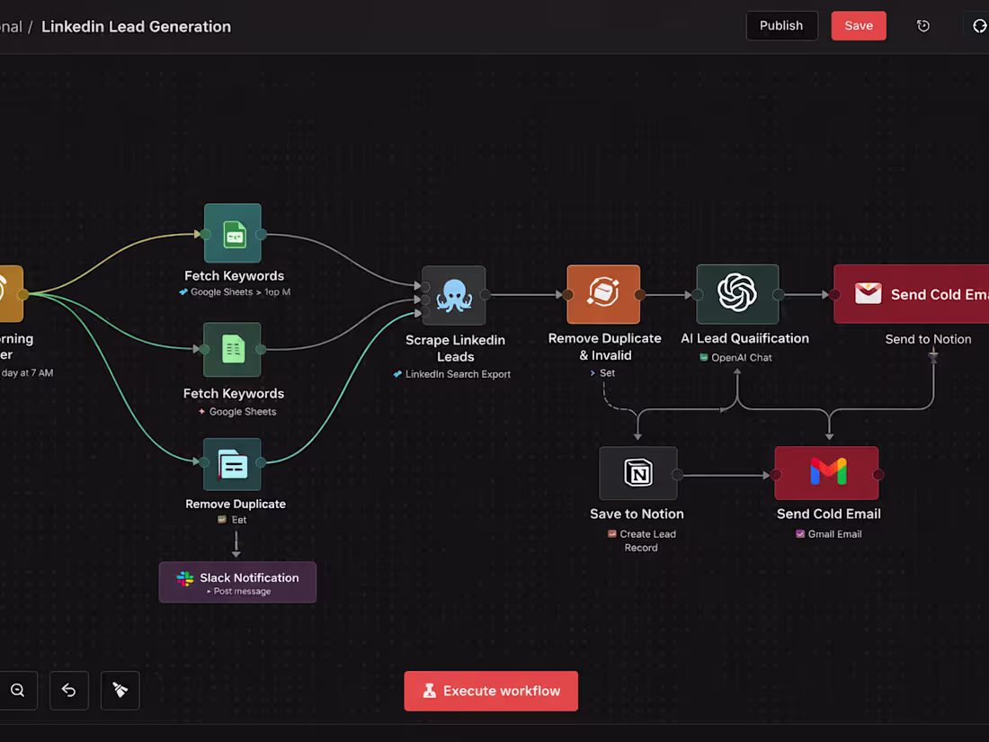Cover image for Day 23/30 Everyone’s still chasing 1000s of trash leads like...
