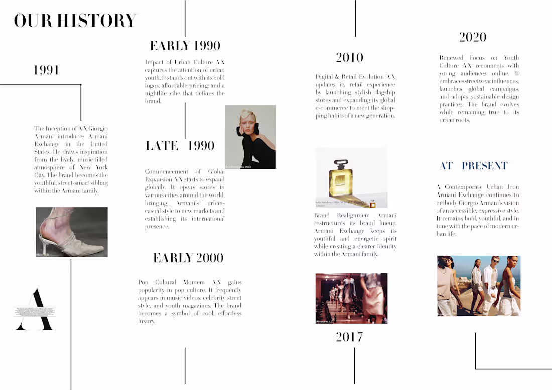 Cover image for Brand Magazine Design — Armani Exchange A conceptual brand m...