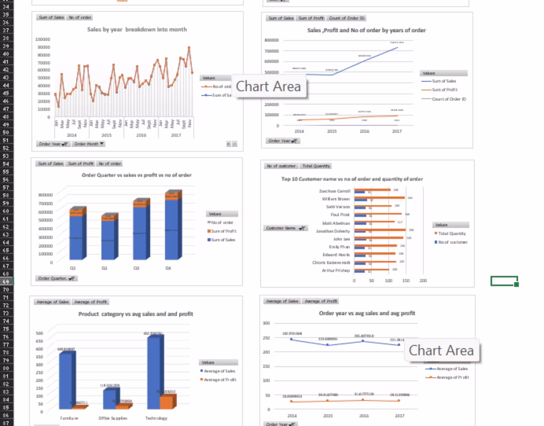 Cover image for SUPERSTORE SALES AND PROFITABILITY DATA