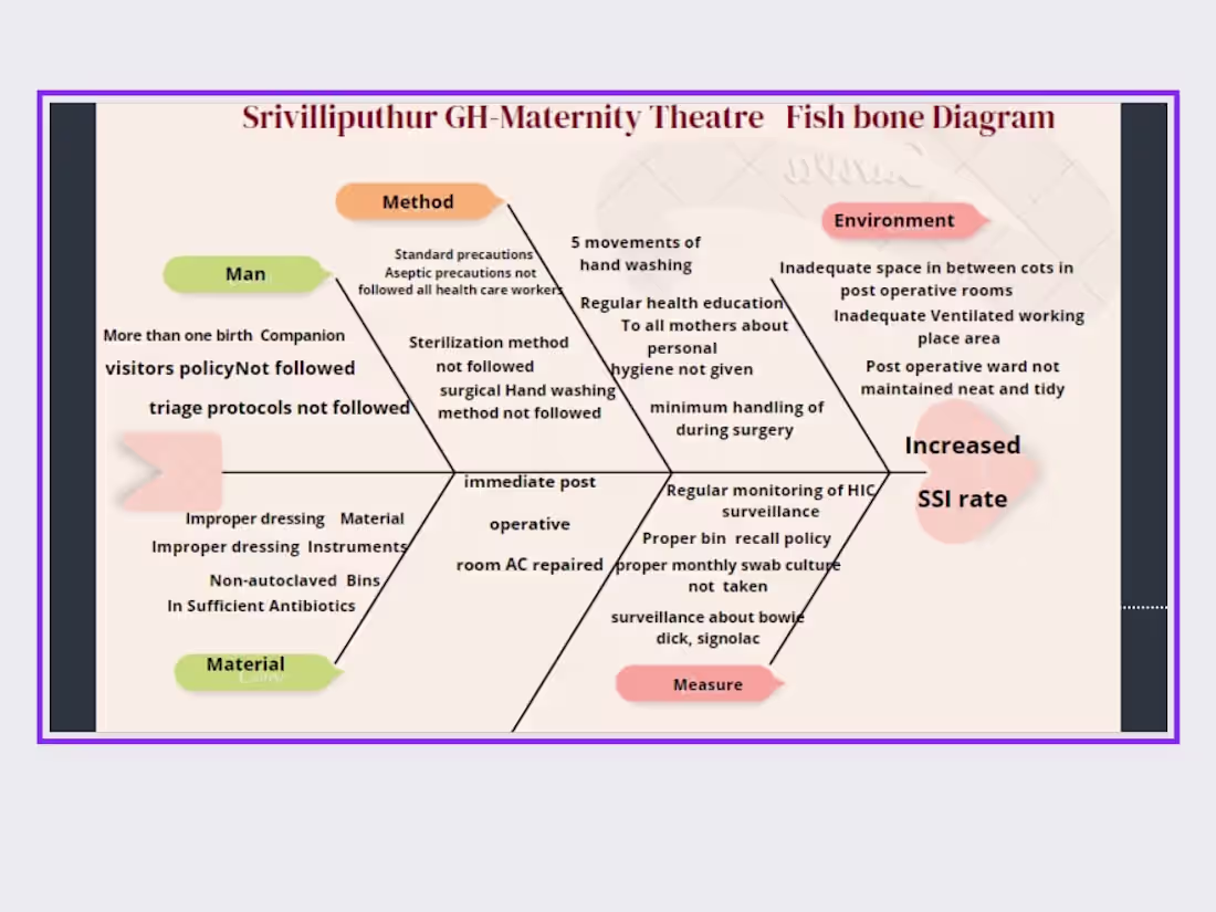 Cover image for Creating charts about hospital