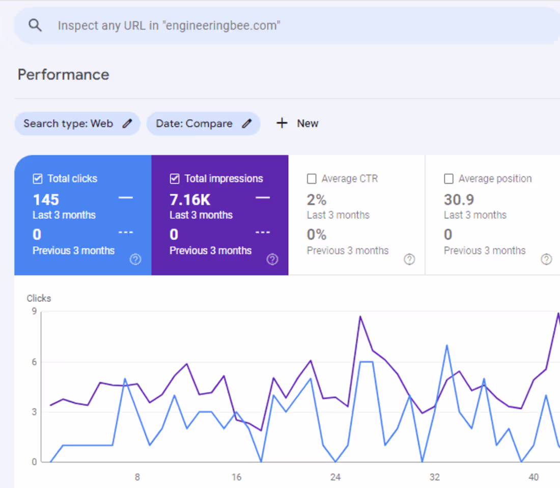 Cover image for Global SEO Overhaul for Engineering Bee