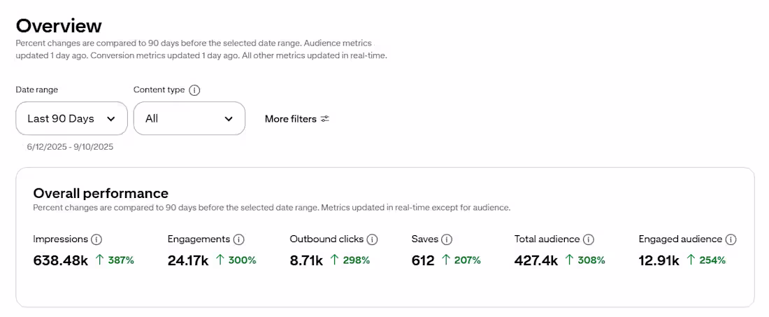 Cover image for Social Media Automation
