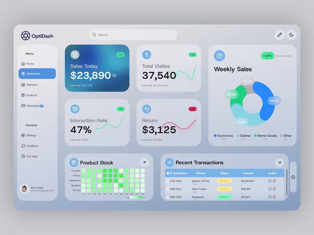 Cover image for OptiDash – Streamlined Sales Dashboard