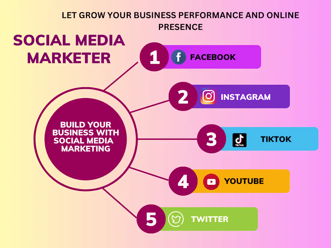 Cover image for Social Media Marketing and content creator