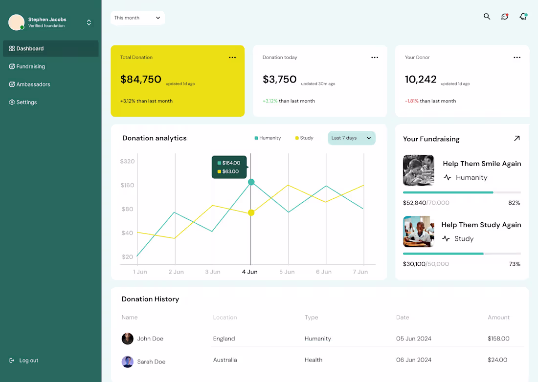 Cover image for Charity Dashboard