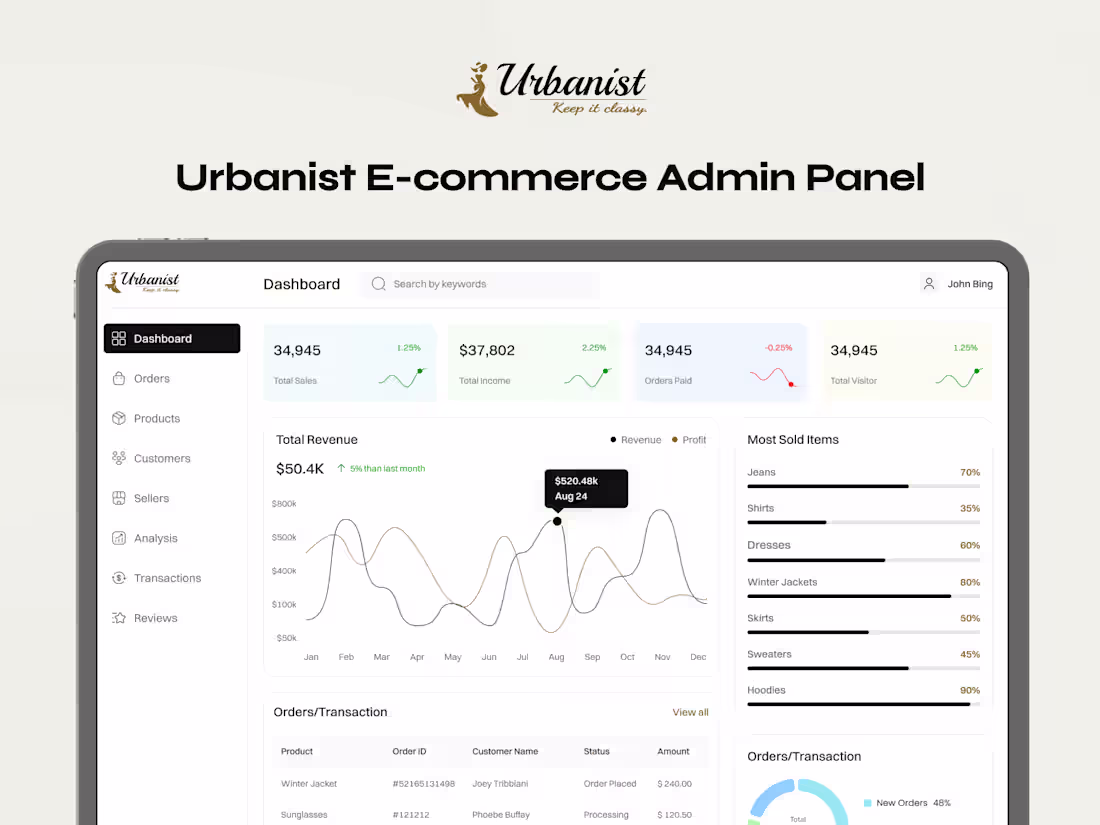 Cover image for Urbanist E-commerce Admin Panel