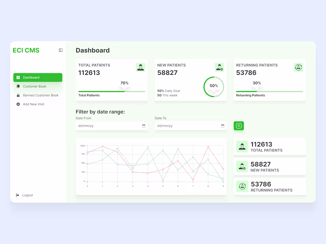 Cover image for ECI CMS Web App Design on Behance
