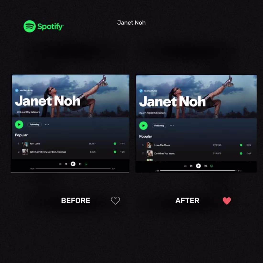 Cover image for Spotify Growth Optimization for Janet Noh