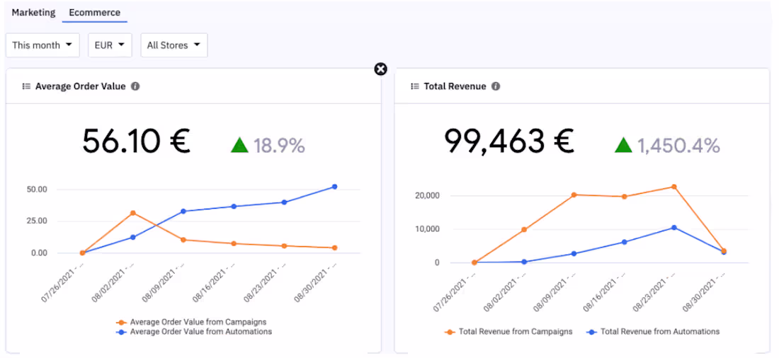 Cover image for Pikaluna Email Marketing