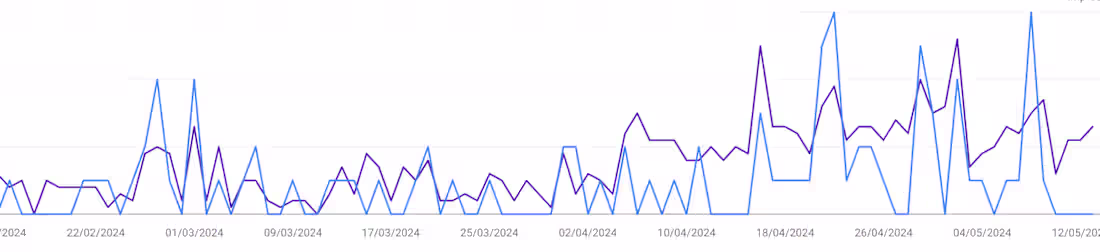 Cover image for Adapting SEO for Gemini across the North American market mea...