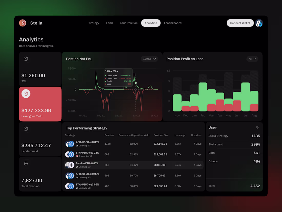 Cover image for AI DeFi Dashboard UI