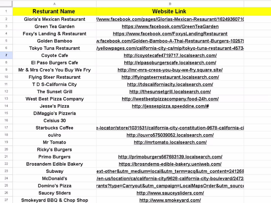 Cover image for Successfully completed a targeted B2B