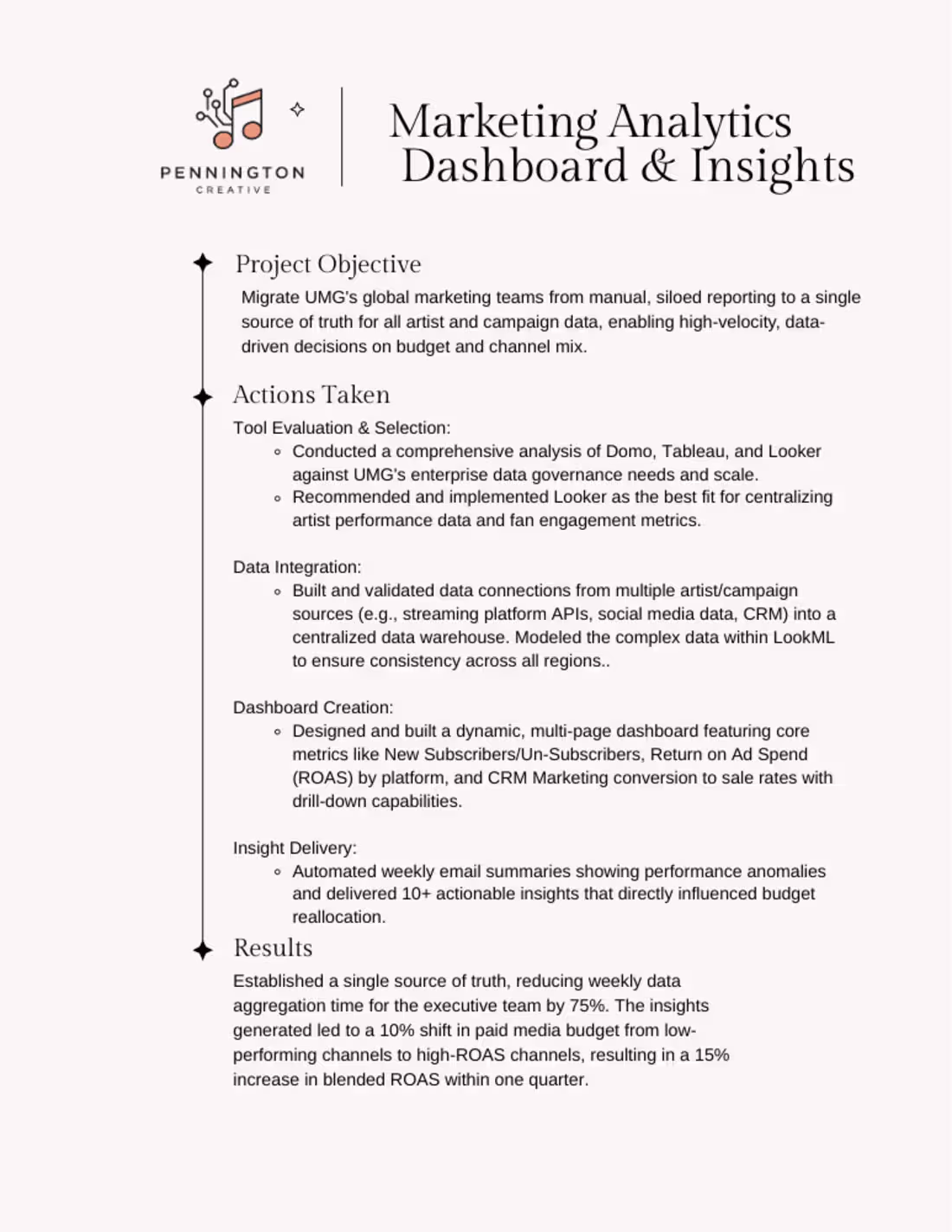 Cover image for Marketing Analytics Dashboard & Insights