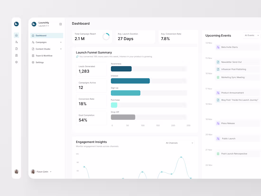 Cover image for Track. Launch. Grow. 🚀 A marketing performance dashboard de...