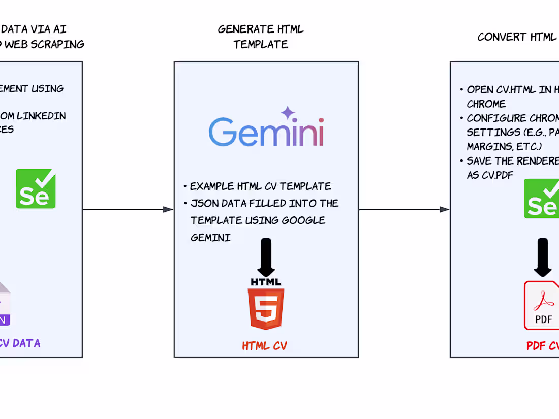 Cover image for CV-PDF-Generator