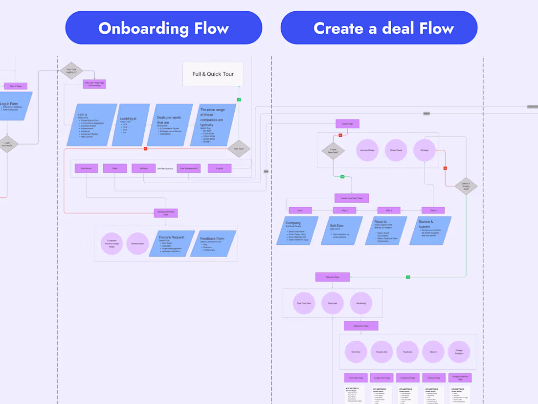 Cover image for User Experience Design