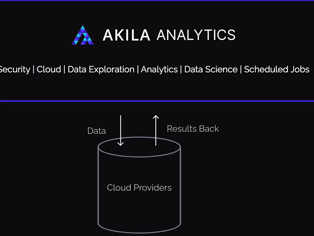 Cover image for AWS Integrations