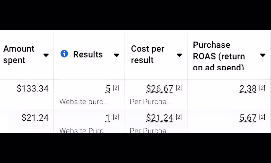 Cover image for Shopify Facebook Ads Campaign Revamp