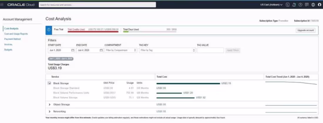 Cover image for Oracle Cloud Infrastructure- Fusion Application Control Plane